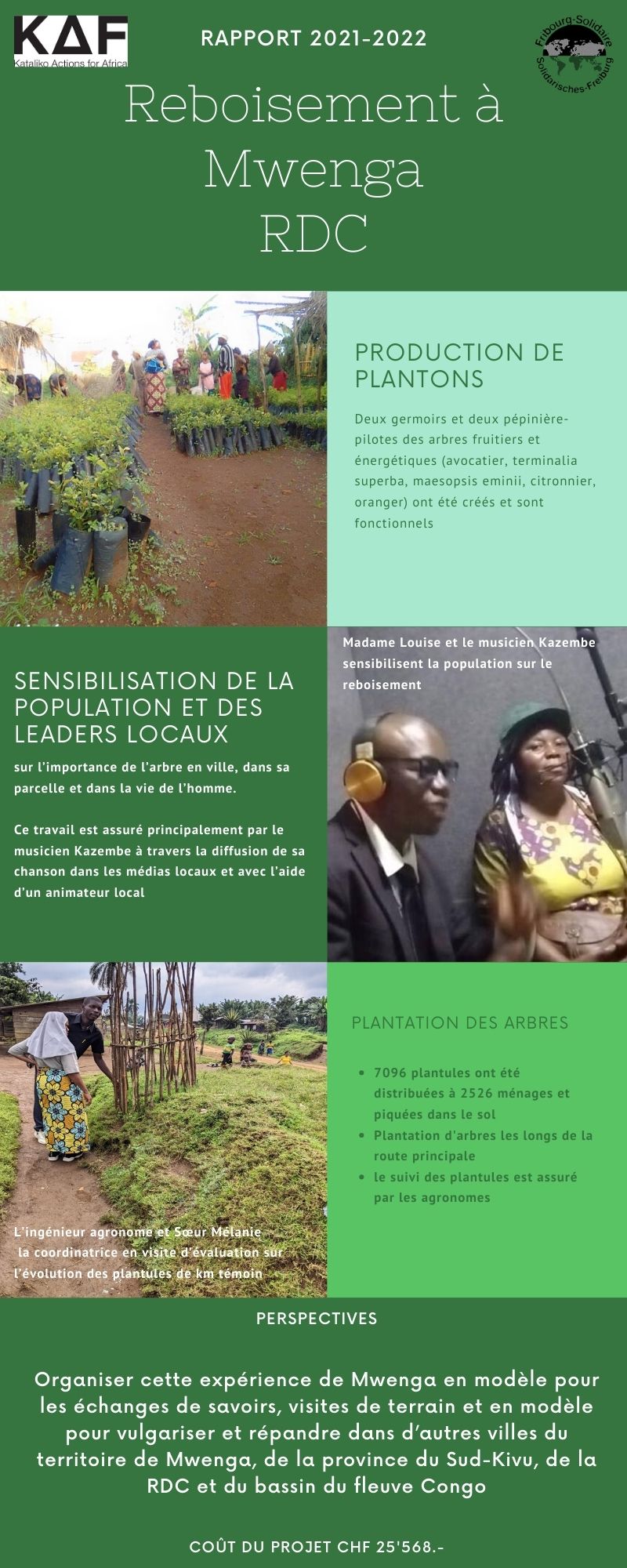 Infographie des résultats du projet de reboisement de KAF en RDC après 1 année