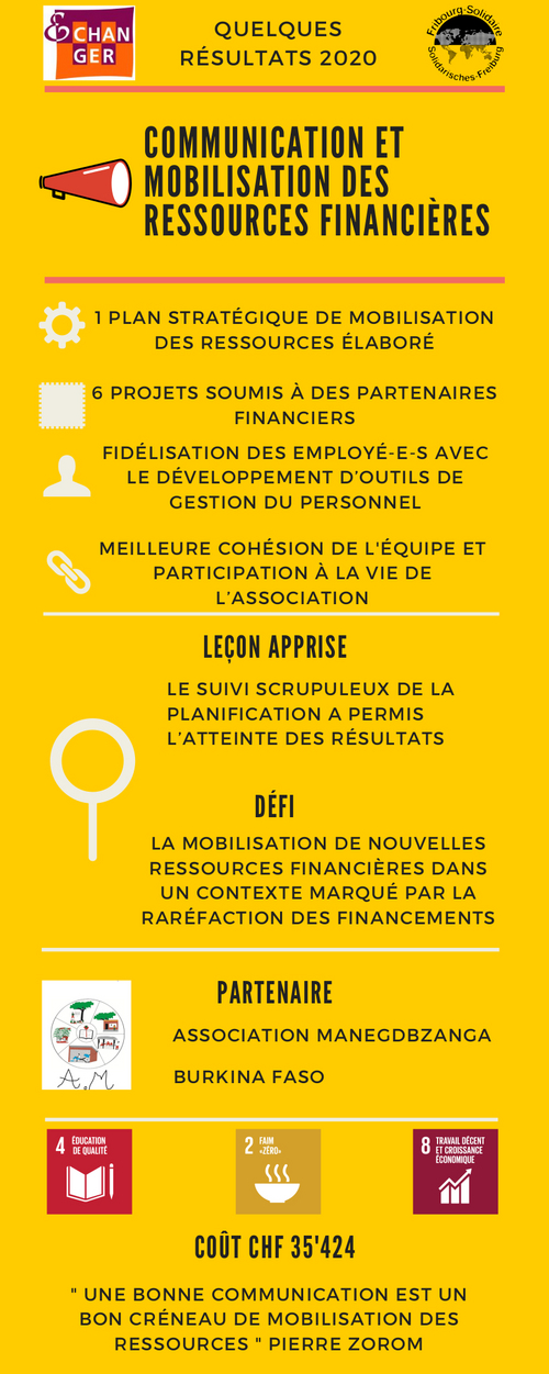 Quels résultats en 2020 ?