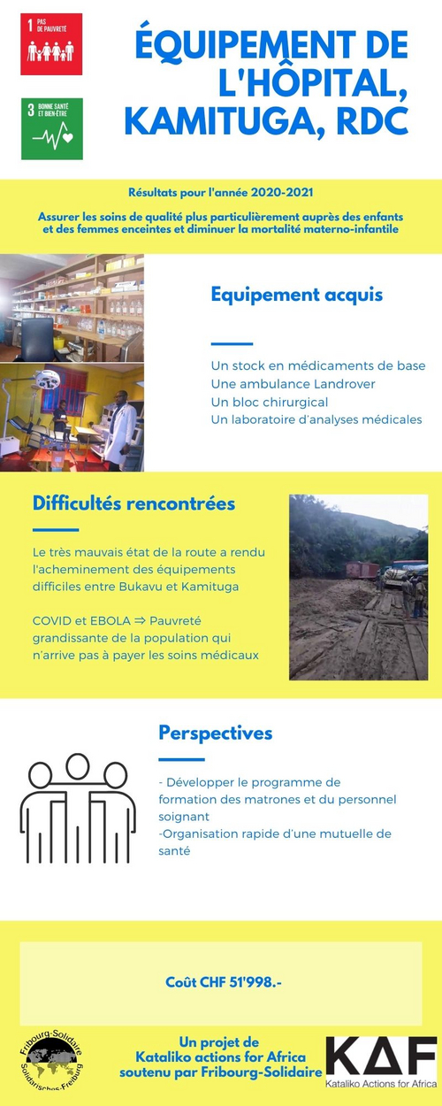 Infographie des résultats du projet