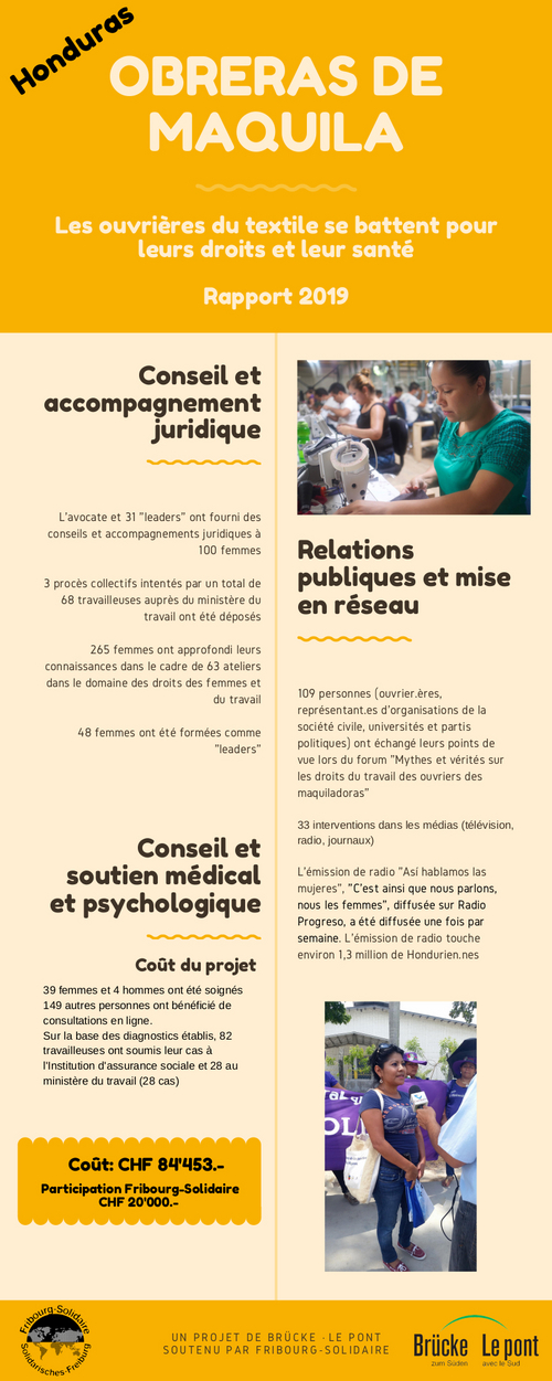 Quelques résultats 2019
