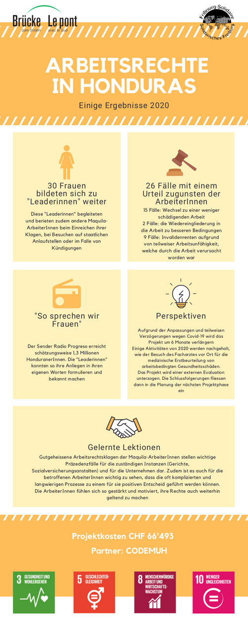 Quelques résultats 2020