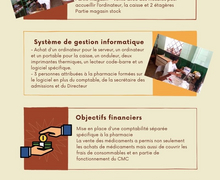 Infographie des résultats du projet de l'installation d'une pharmacie à Madagascar