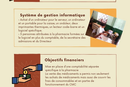 Infographie des résultats du projet de l'installation d'une pharmacie à Madagascar